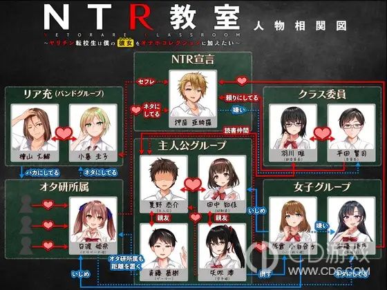 《NTR教室》全流程通关攻略