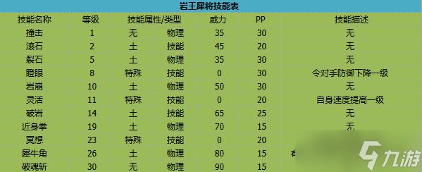 卡布西游岩王犀将有什么技能-岩王犀将技能介绍