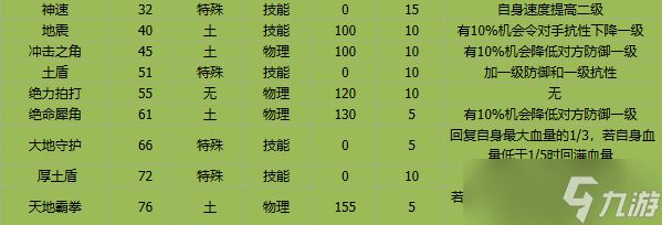 卡布西游岩王犀将有什么技能-岩王犀将技能介绍