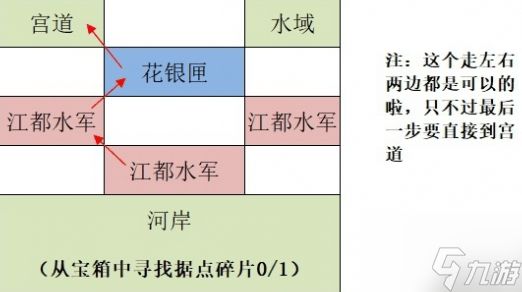 如鸢江都据点重建路线怎么走如鸢江都据点探索路线攻略
