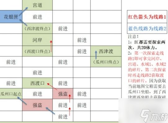 如鸢江都据点重建路线怎么走如鸢江都据点探索路线攻略