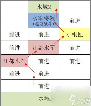 如鸢江都据点重建路线怎么走如鸢江都据点探索路线攻略