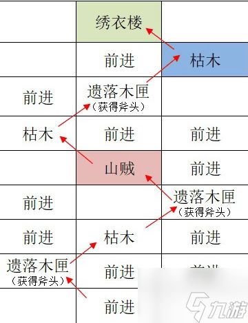 如鸢江都据点重建路线怎么走如鸢江都据点探索路线攻略