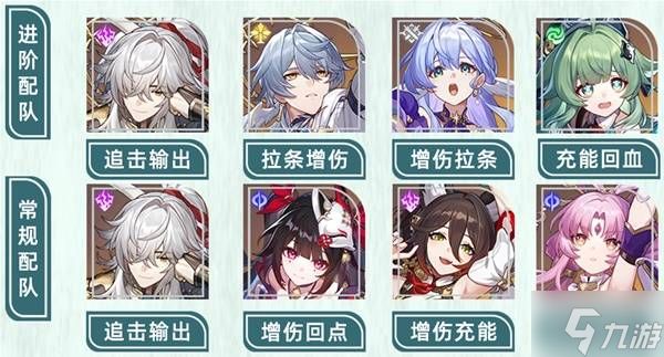 《崩坏星穹铁道》景元全面培养一图流 2.7景元复刻值不值得抽取