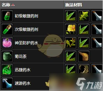 《魔兽世界》雨燕草作用及采集推荐