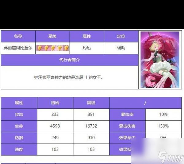 《众神派对》阿比盖尔角色测评?众神派对内容介绍