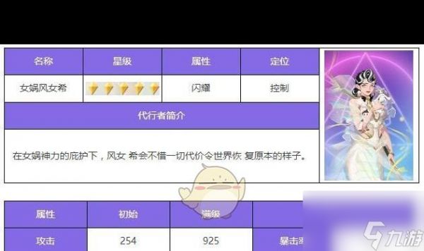 《众神派对》阿比盖尔角色测评?众神派对内容介绍