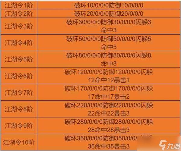 天下无双千年手游江湖令怎么获得 怎么升级江湖令