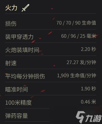 《坦克世界》IV号A型参数一览