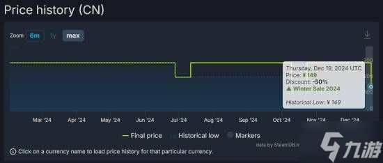 5折新史低!二次元ARPG《碧蓝幻想:Relink》优惠中