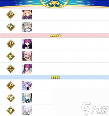 fgo四月角色强度排行榜最新 fgo四月角色节奏排行榜汇总介绍