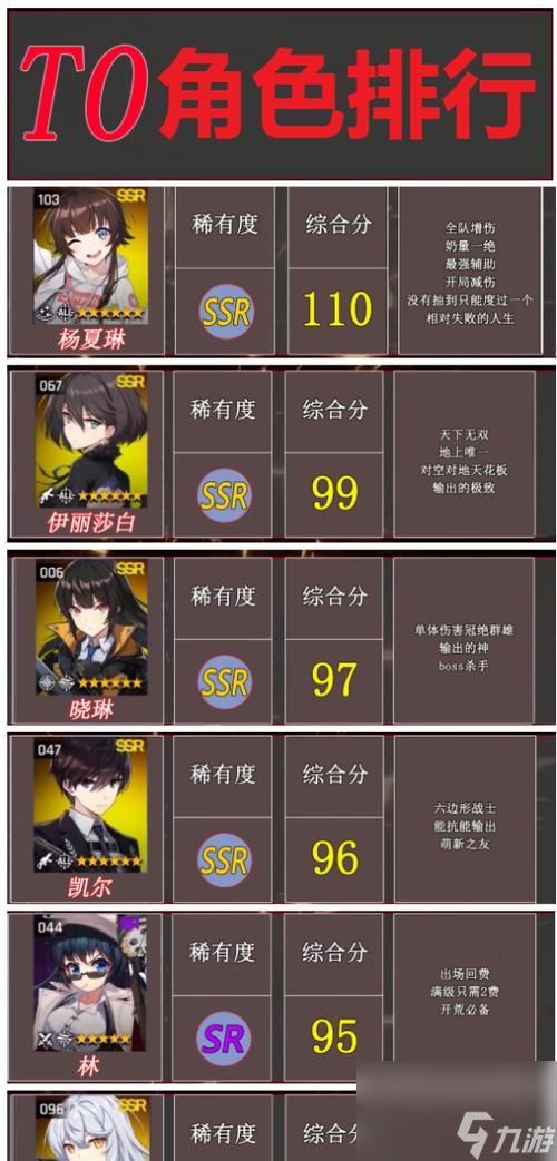 《异界事务所新手十连角色解析》（探索游戏中的异界英雄）