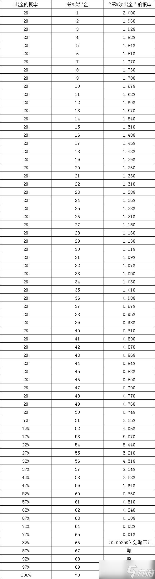 忍者必须死3谈一下新保底,好与坏自己细品。