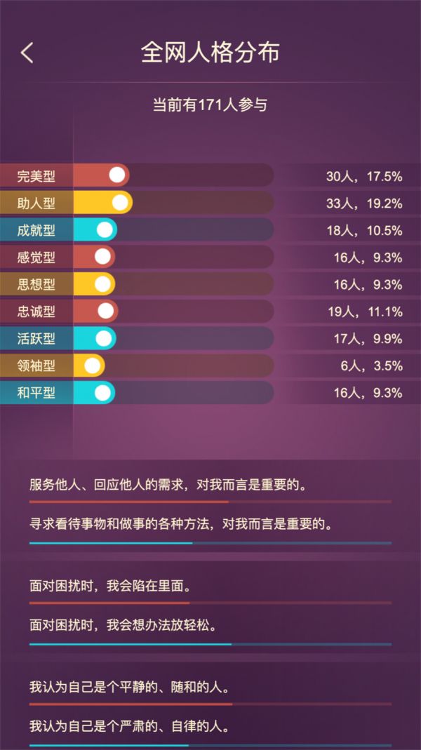 九型人格好玩吗 九型人格玩法简介