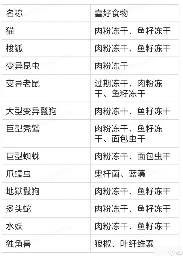 未来人生新职业猎人攻略
