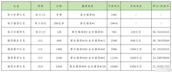 江湖如梦【春节福袋攻略】福袋值得氪吗？怎么氪性价比最高