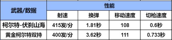 穿越火线-枪战王者排位赛新赛季奖励武器，柯尔特-伏刹山海武器全方位评测