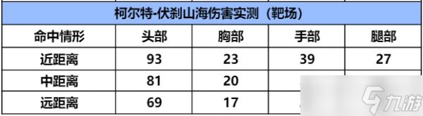 穿越火线-枪战王者排位赛新赛季奖励武器，柯尔特-伏刹山海武器全方位评测