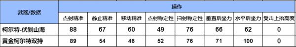 穿越火线-枪战王者排位赛新赛季奖励武器，柯尔特-伏刹山海武器全方位评测