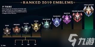 探索英雄联盟端游各段位分布比例:提升原创视角分析