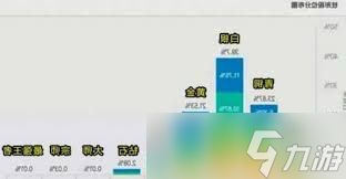 探索英雄联盟端游各段位分布比例:提升原创视角分析