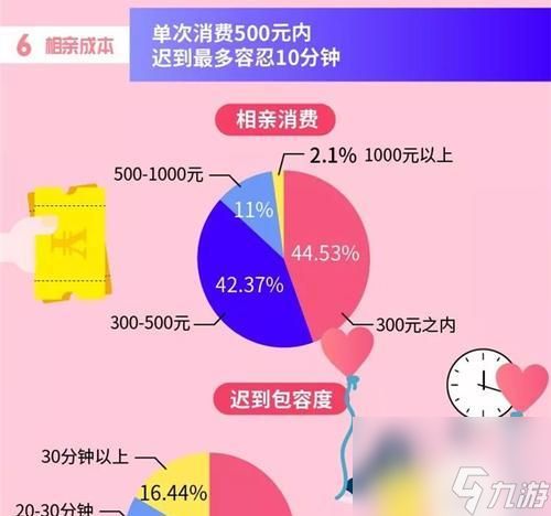 谜语小丑单身结局是什么?如何达成谜语小丑的单身结局攻略?