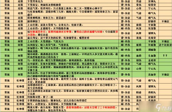 江湖悠悠江湖萌新需知!