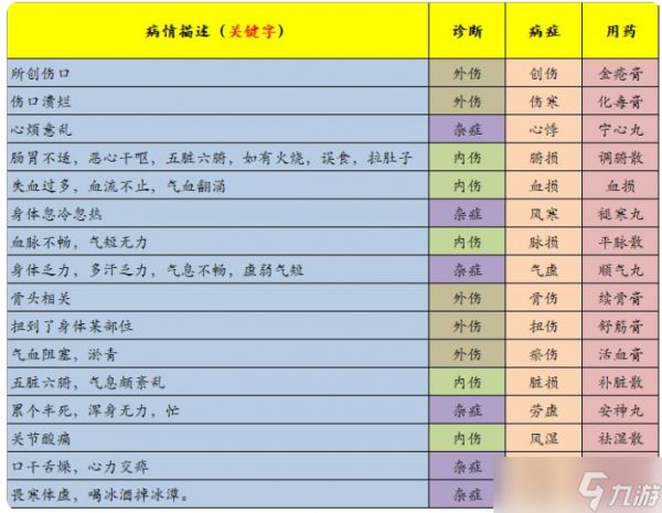 江湖悠悠江湖萌新需知!