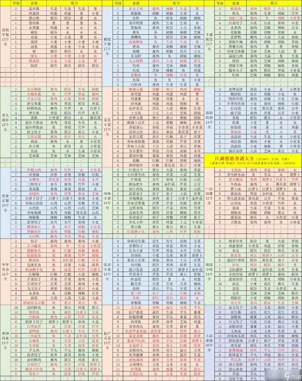 江湖悠悠江湖萌新需知!