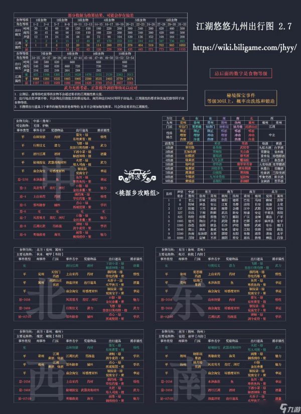 江湖悠悠江湖萌新需知!
