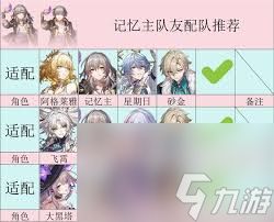 崩坏星穹铁道如何全面养成