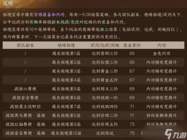 逆水寒【逆水寒盛夏攻略】舞阳城单人奖励提升，通关难度降低，本周必做事项！