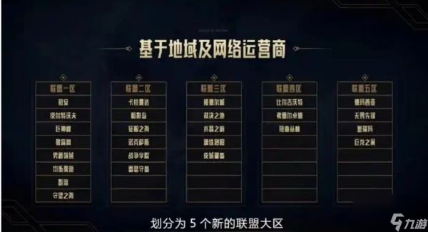 英雄联盟大区有哪些
