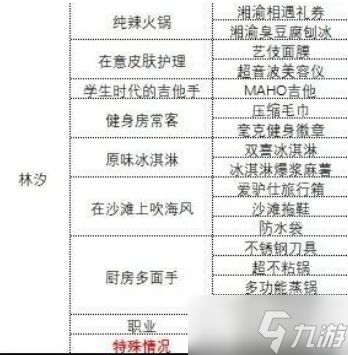 中国式相亲各女主礼物攻略-中国式相亲各女主心仪礼物是什么
