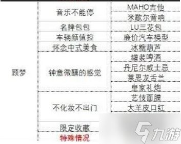 中国式相亲各女主礼物攻略-中国式相亲各女主心仪礼物是什么