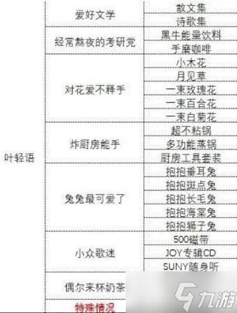 中国式相亲各女主礼物攻略-中国式相亲各女主心仪礼物是什么