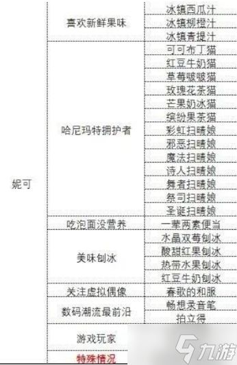 中国式相亲各女主礼物攻略-中国式相亲各女主心仪礼物是什么