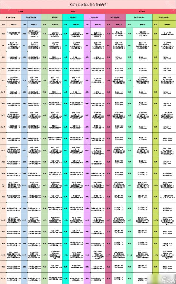 《无尽冬日》2025万象杂货铺全阶段商品一览