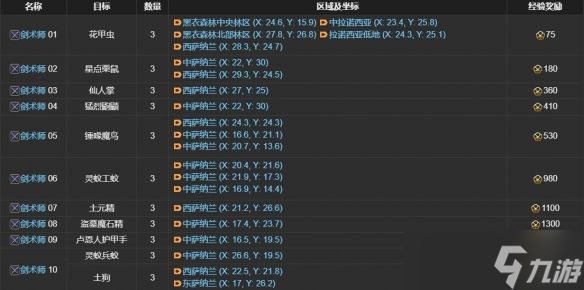 《最终幻想14水晶世界》军票速刷攻略