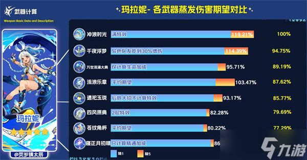 原神寝正月初晴抽取指南