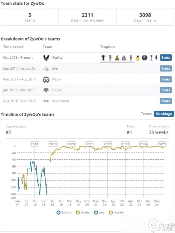 《CS2》薯薯ZywOo年龄介绍