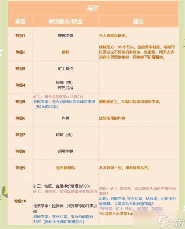 星露谷物语采矿职业选择指南