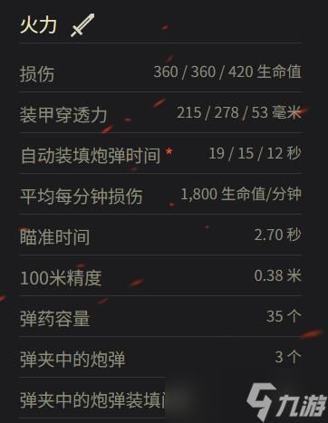 《坦克世界》AMBT参数一览