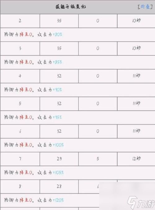 明日方舟缠丸技能资料一览？如何评价缠丸在游戏中的表现？