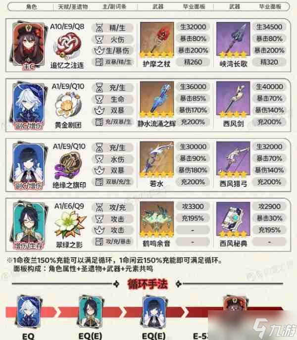 《原神》胡桃四大顶级配队培养攻略