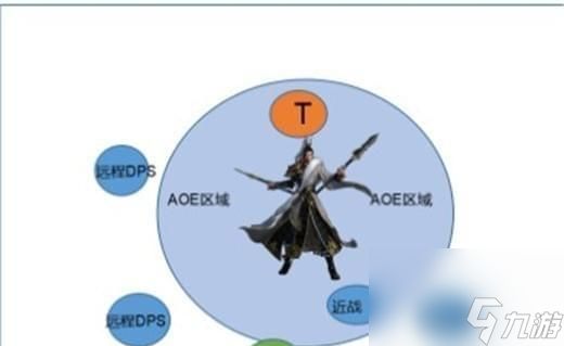 逆水寒掌门3打法攻略？掌门老三挑战技巧是什么？