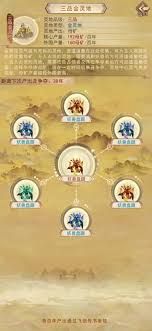 《凡人传说》烈阳宗秘境探索攻略