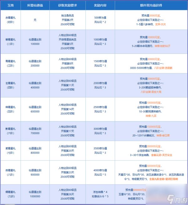 《问道》新服“道十九”仙道九霄启幕,天竺公主再临中洲