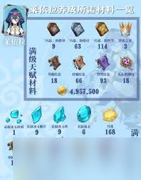 原神莱依拉突破材料在哪获取