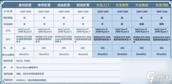 仙剑奇侠传7配置要求高不高